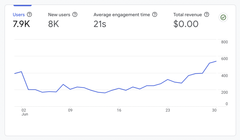 Google Analytics